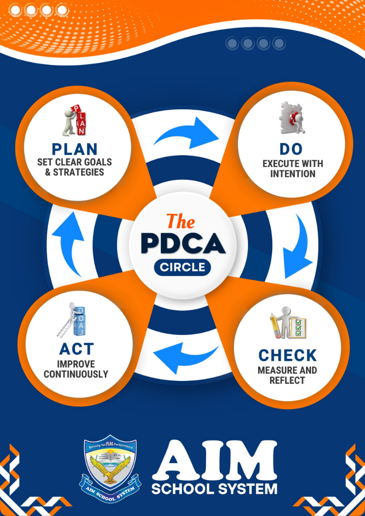 PDCA Cycle